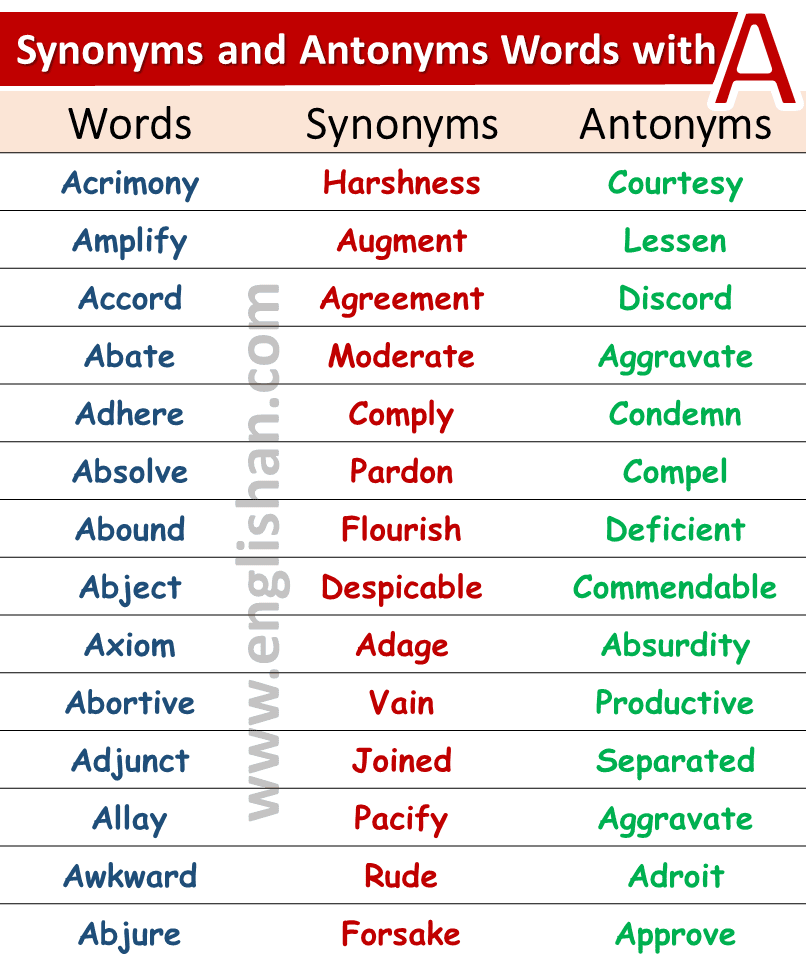 100 Words with Synonyms and Antonyms A to Z with PDF