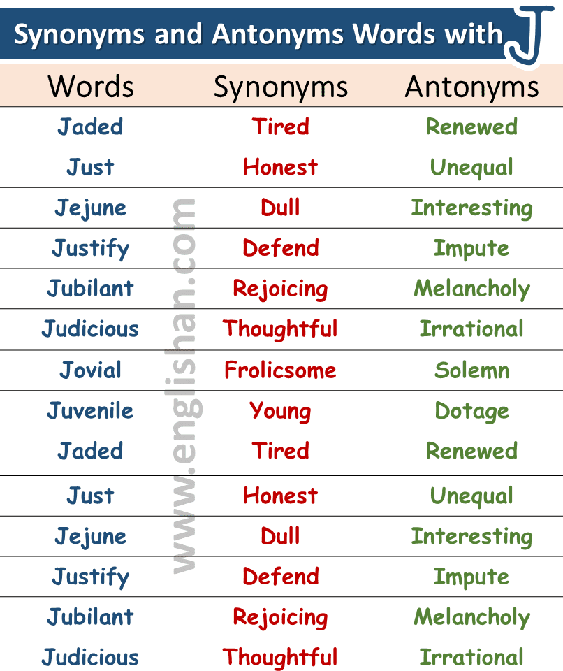 50 Words with Synonyms and Antonyms