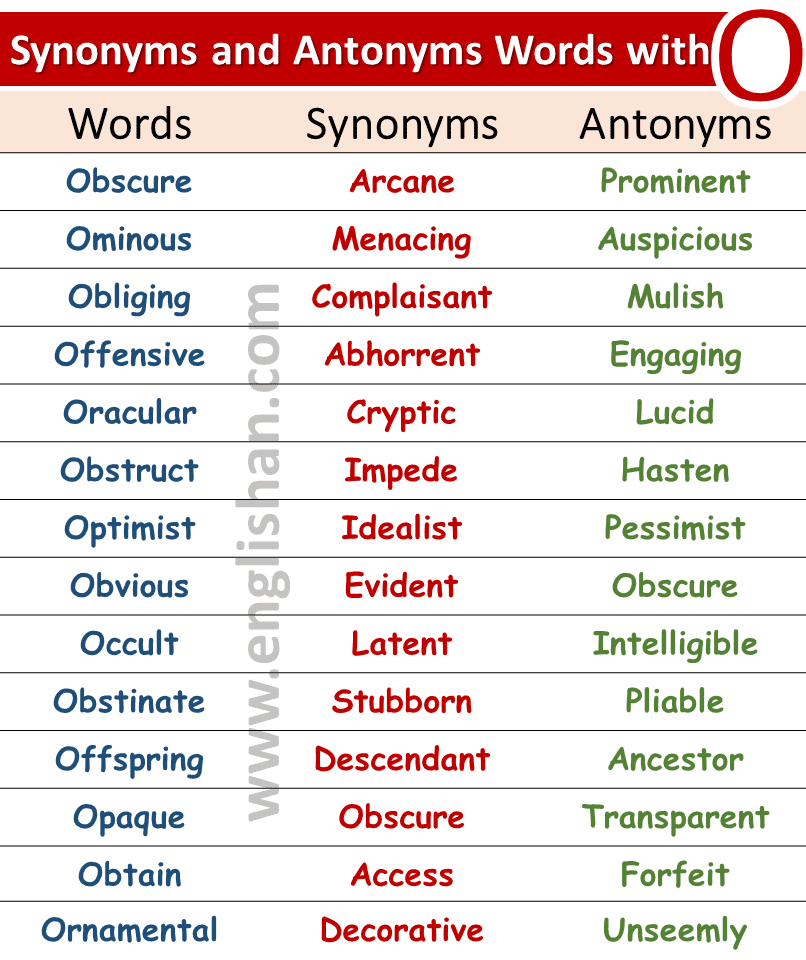 200 Synonyms and Antonyms
