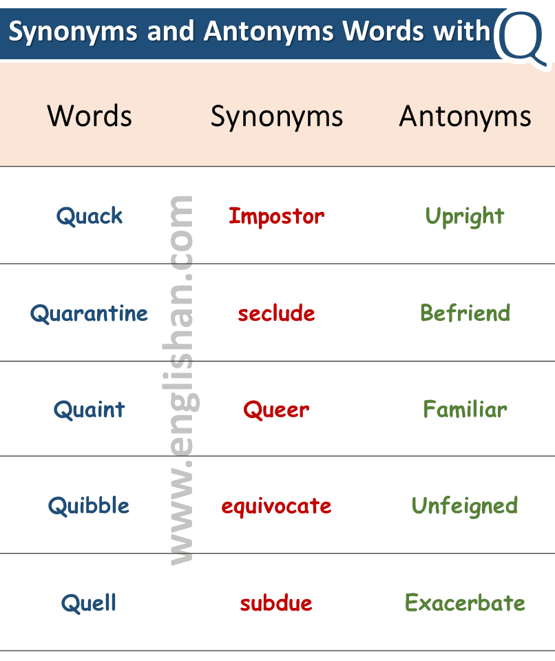 100 Words with Synonyms and Antonyms