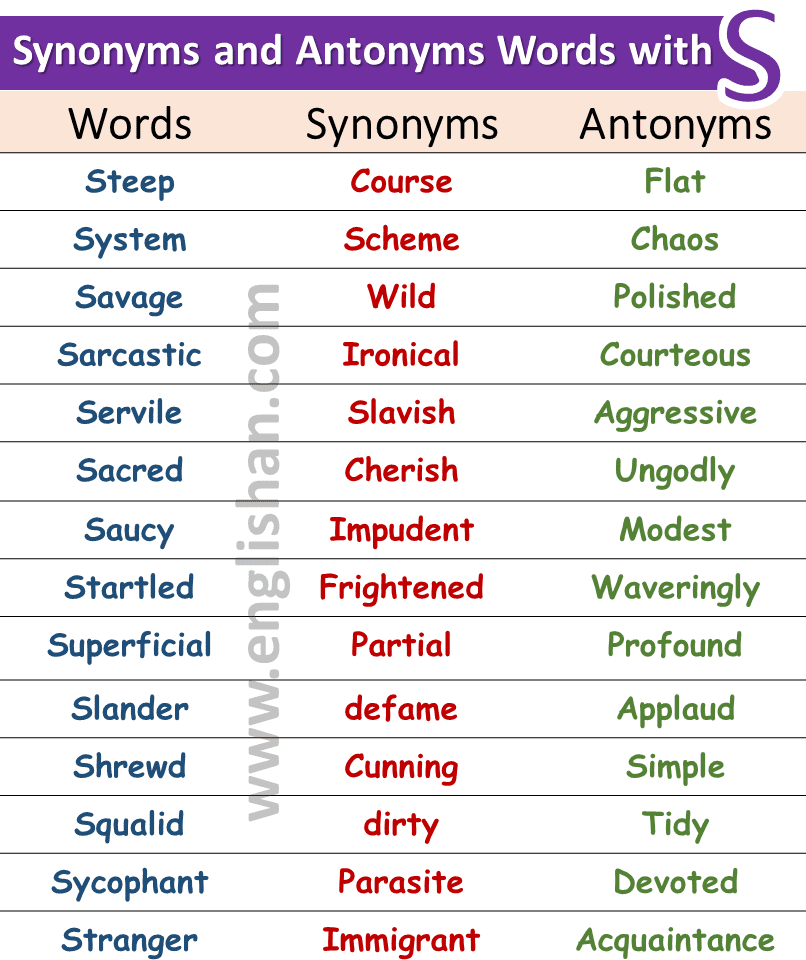 100 Words with Synonyms and Antonyms