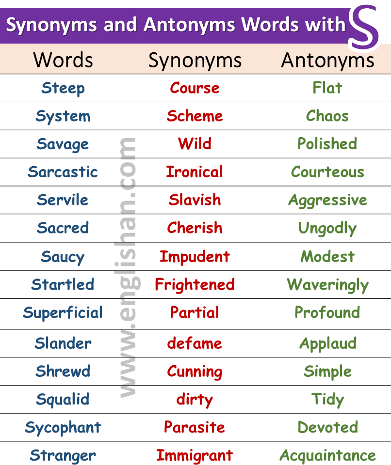 100 Words With Synonyms And Antonyms A To Z With Pdf