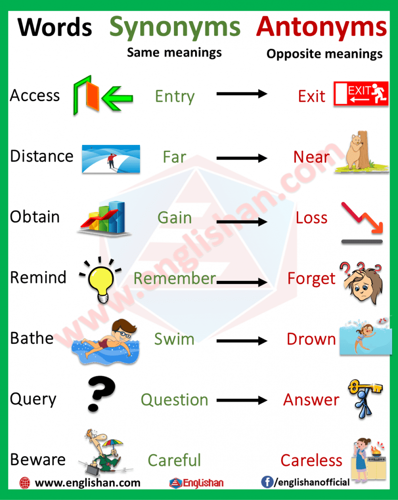 difference-between-synonyms-and-antonyms-pediaa-com