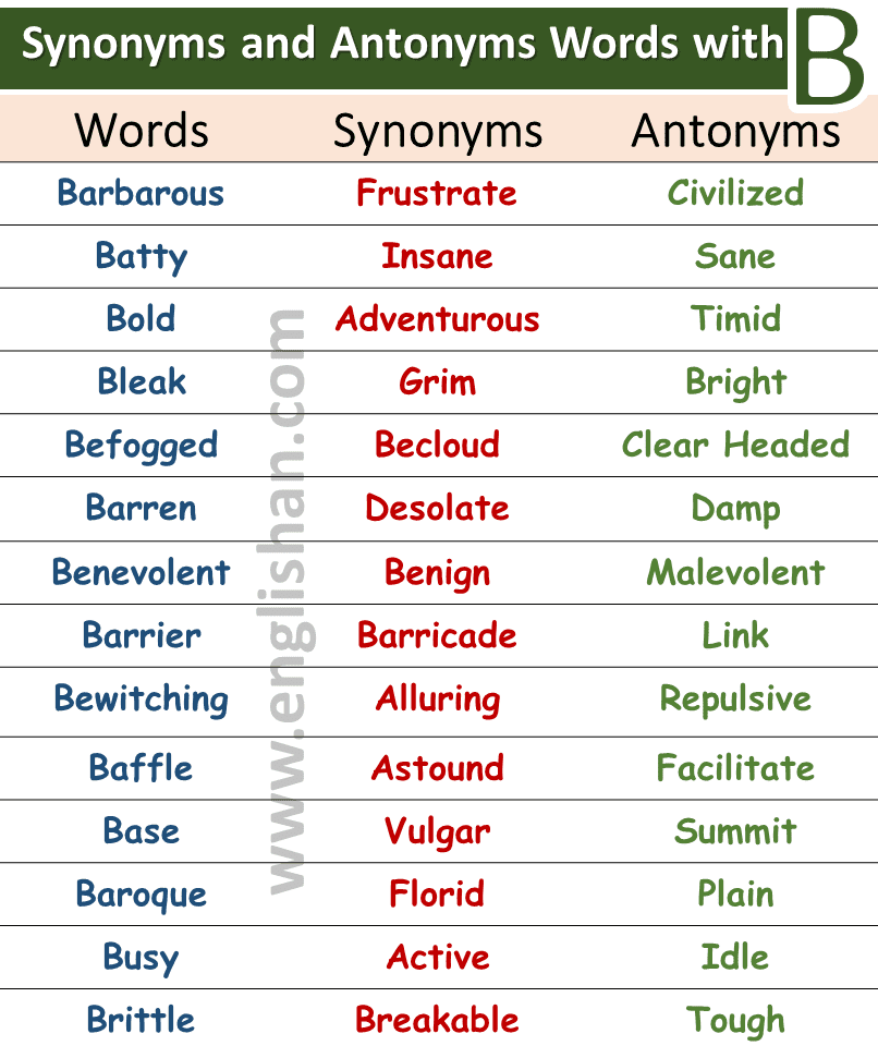 50 Words with Synonyms and Antonyms