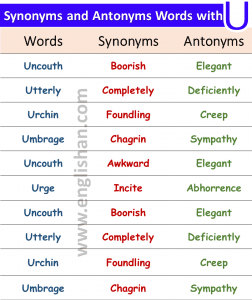 synonyms for unknown