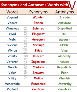 perish synonyms
