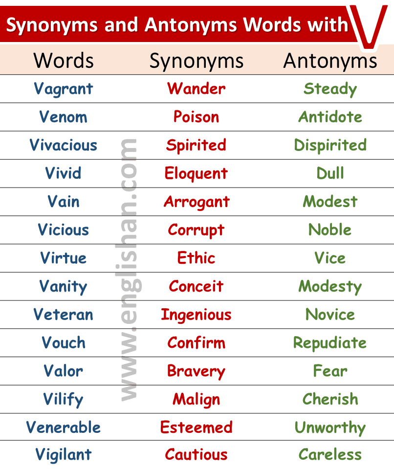 List of 100 Words with Synonyms and Antonyms • Englishan