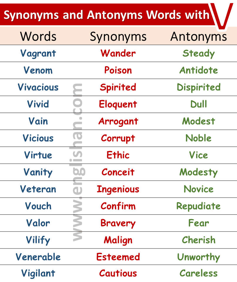 English Vocabulary List, 50 Examples of Synonyms With Sentences Synonyms  words are that have d…