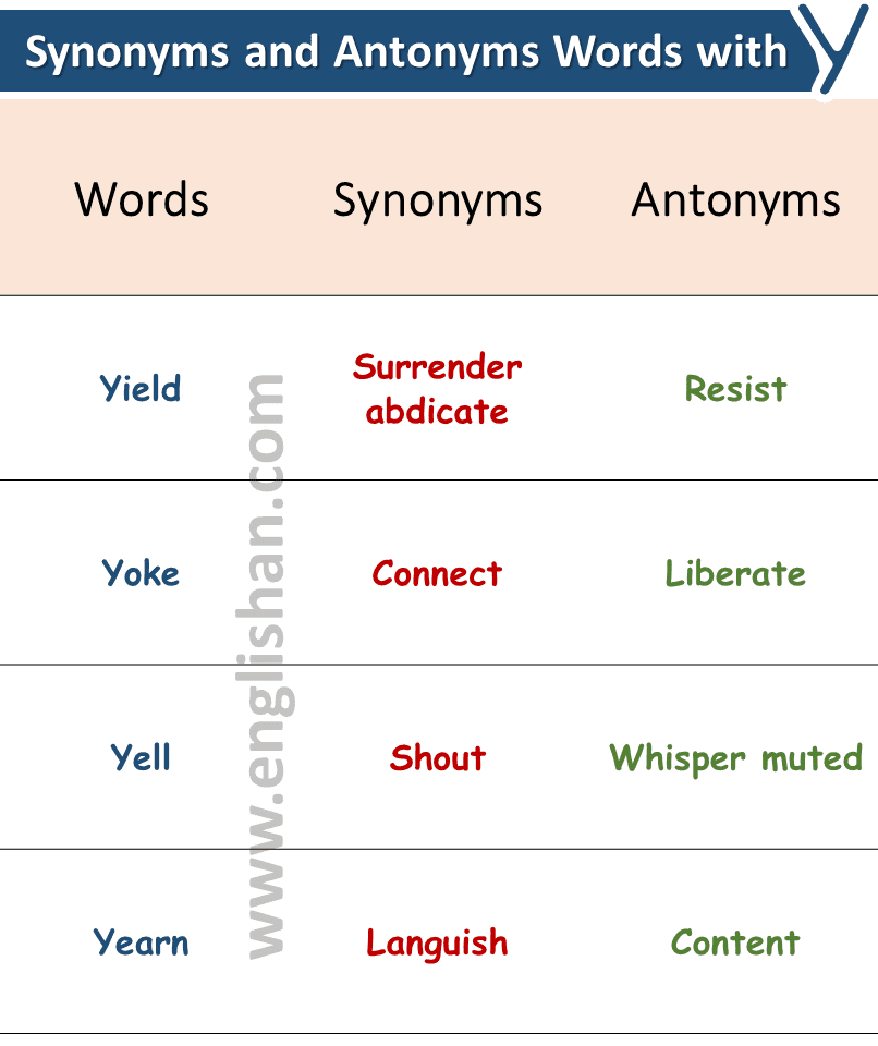 List of 100 Words with Synonyms and Antonyms • Englishan