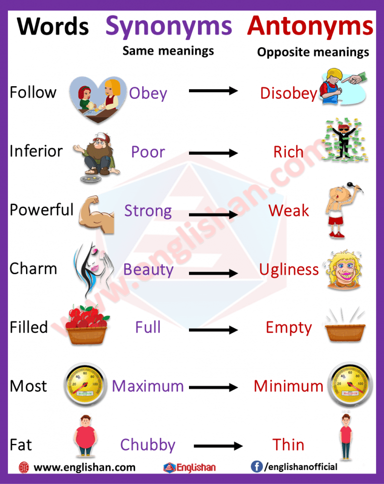 English Synonyms And Antonyms List