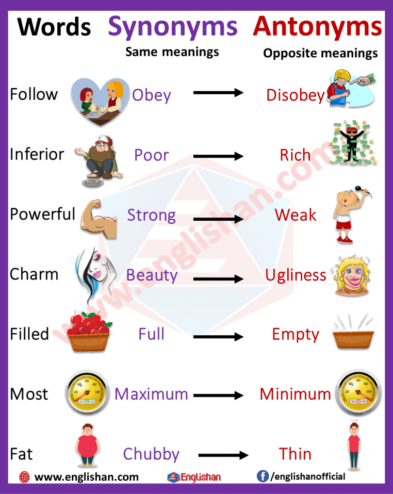 100-examples-of-synonyms-and-antonyms-vocabulary-english-grammar-here