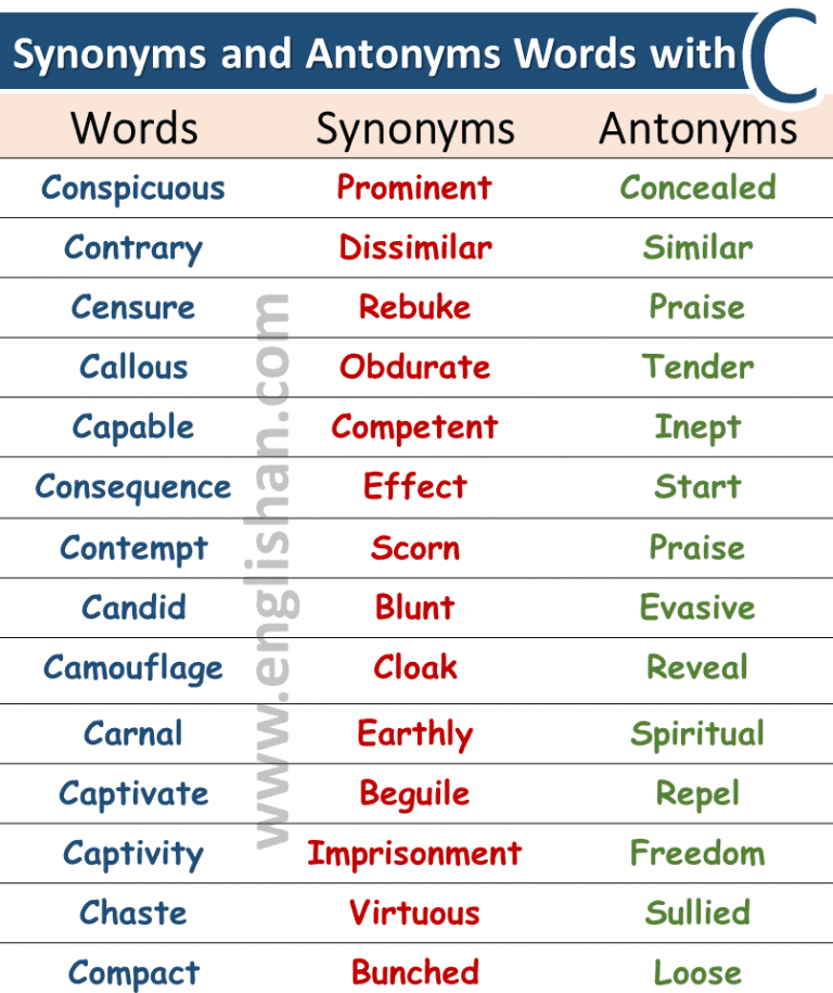 List of 100 Words with Synonyms and Antonyms • Englishan