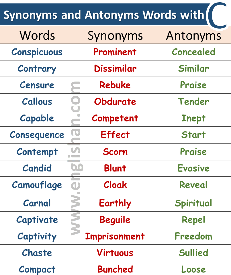 list-of-100-words-with-synonyms-and-antonyms-englishan