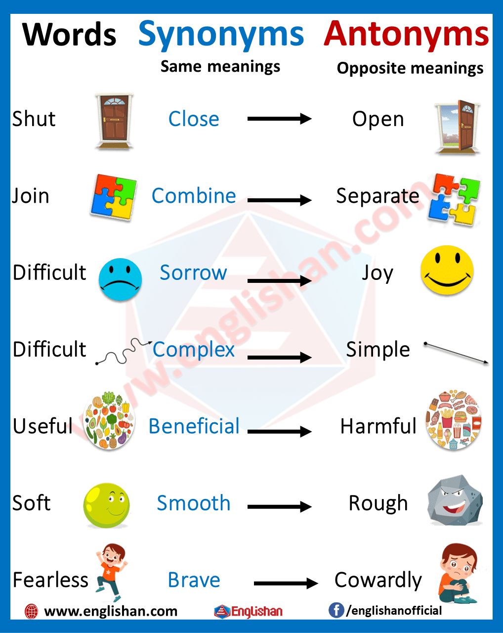 Synonyms List for Kids for Grade 1 and Grade 2 with PDF