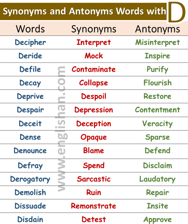 download-700-synonyms-antonyms-vocabulary-pdf