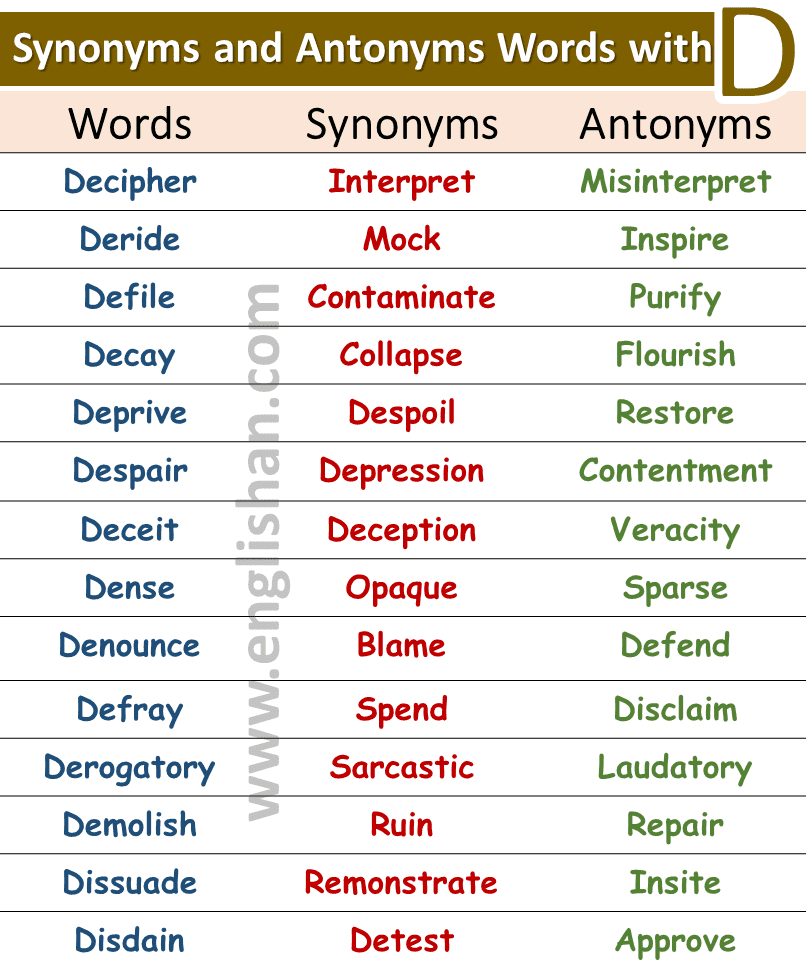 Synonyms and Antonyms List PDF