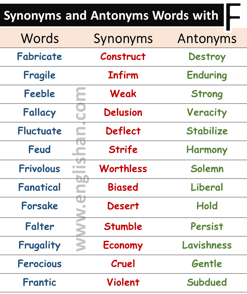 100 Words with Synonyms and Antonyms A to Z with PDF