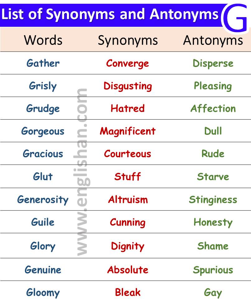 List of 100 Words with Synonyms and Antonyms • Englishan