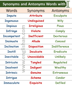 List of 100 Words with Synonyms and Antonyms • Englishan