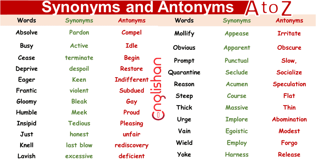 100 Words With Synonyms And Antonyms A To Z With Pdf