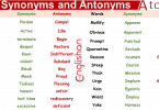Synonyms and Antonyms A to Z