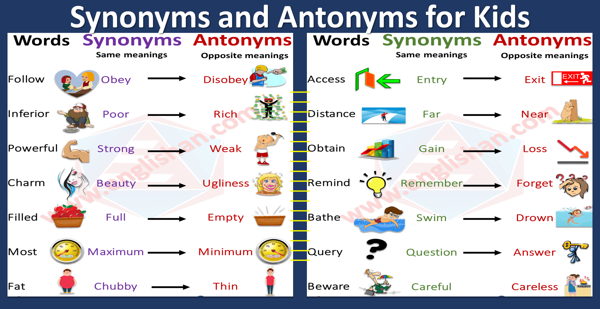 Synonym/ Antonym Educational Chart For Kids Parts Of Speech, 07/19/2024