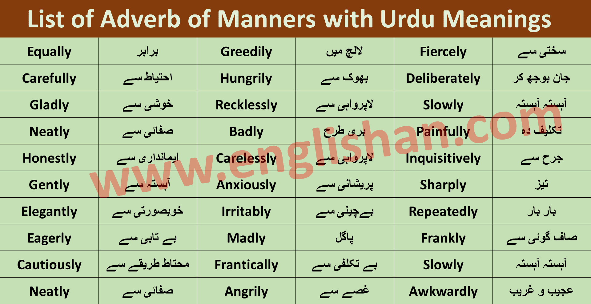 Adverb of Manners