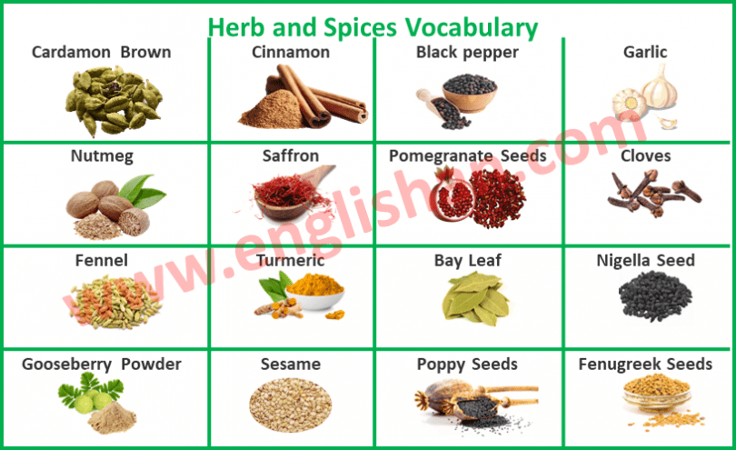 Herbs and Spices Vocabulary with Images in Urdu To English PDF