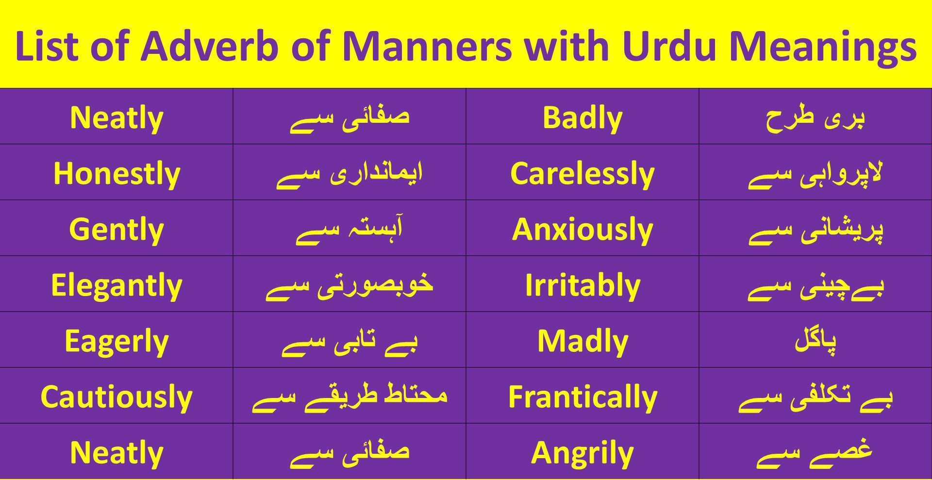 adverb-definition-and-types-of-adverb-explained-through-urdu