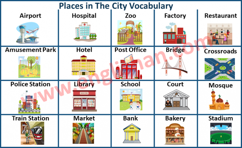 places-in-a-city-vocabulary-archives-vocabularyan