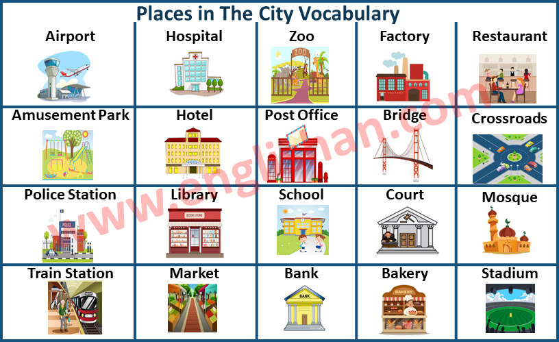 Places Names in The City Vocabulary