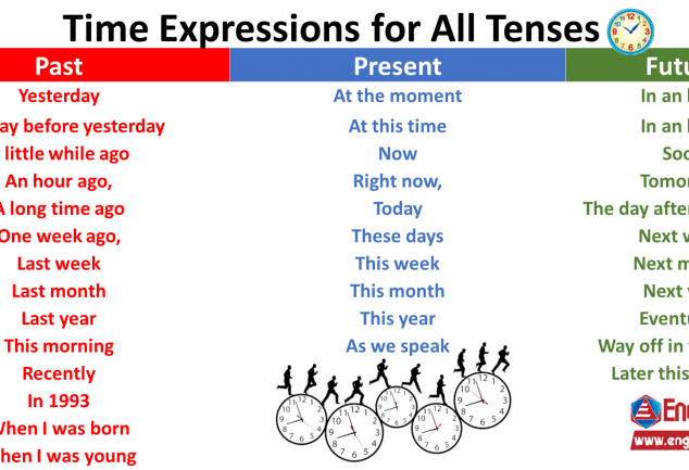 time-expressions-present-simple-englishan