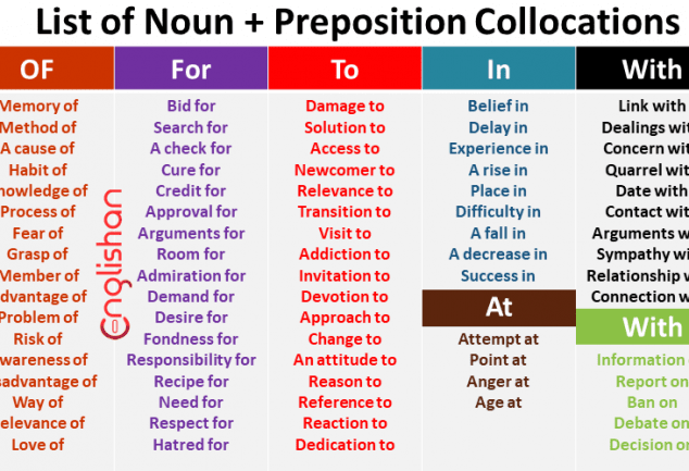 Adjective Preposition Collocations Englishan