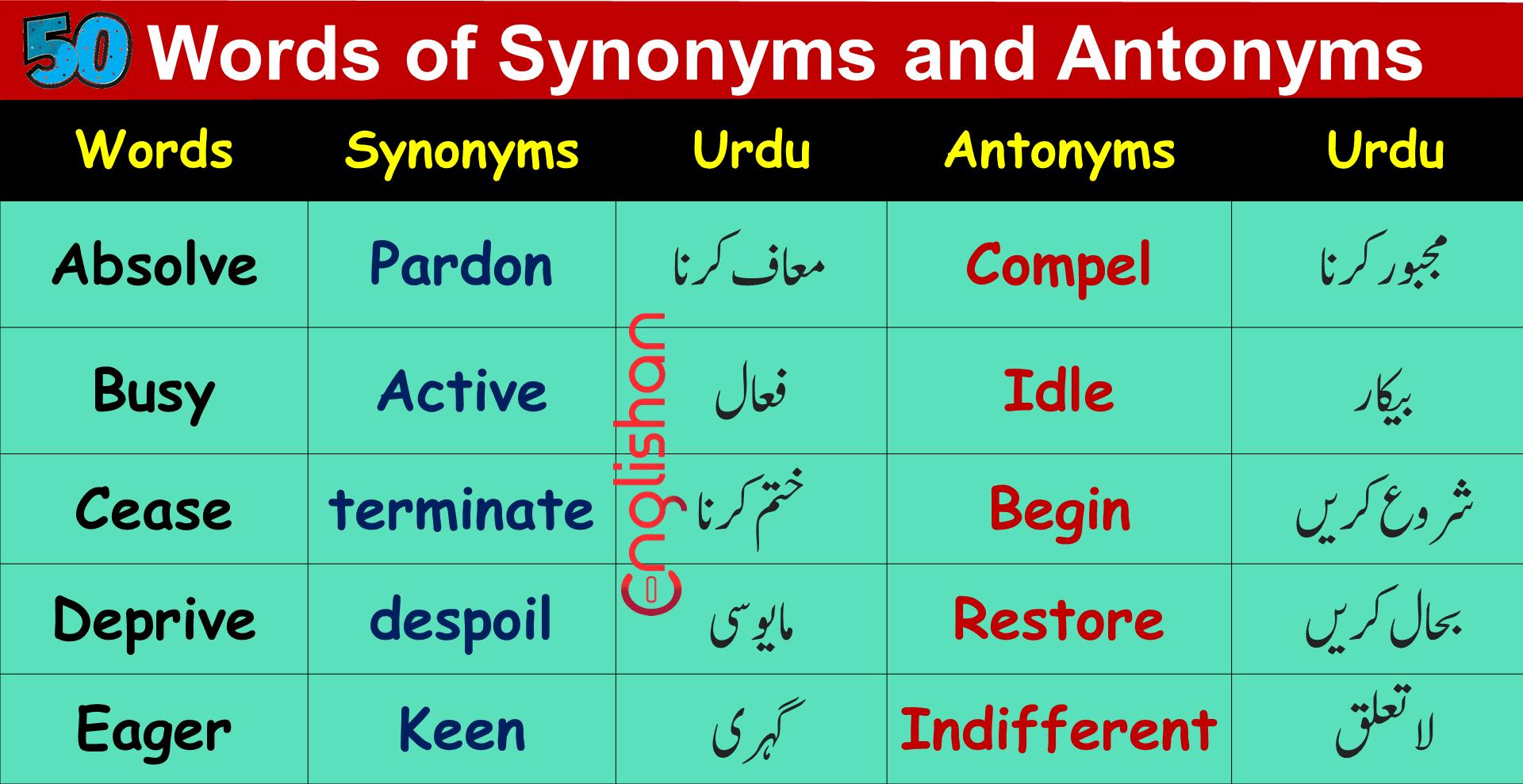 List of 100 Words with Synonyms and Antonyms • Englishan, blundering  antonym 