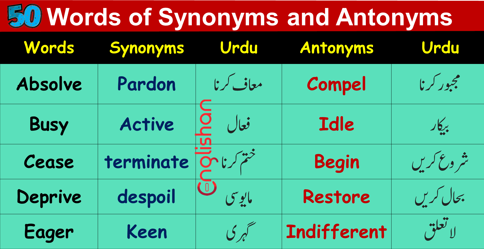 Linking Words in English with Examples • Englishan