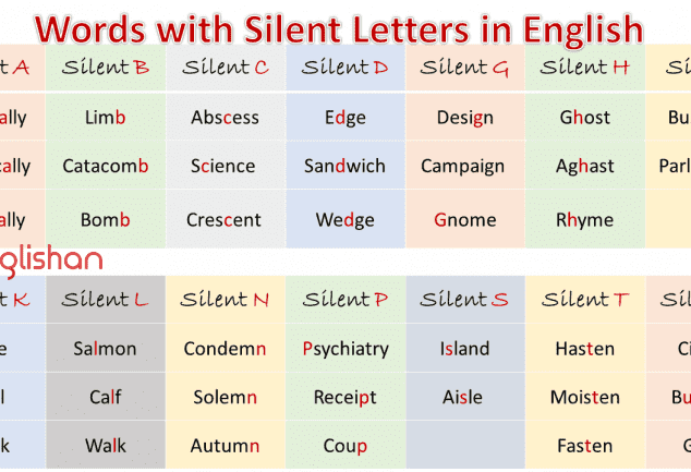 Silent Letters in English Rules - Englishan
