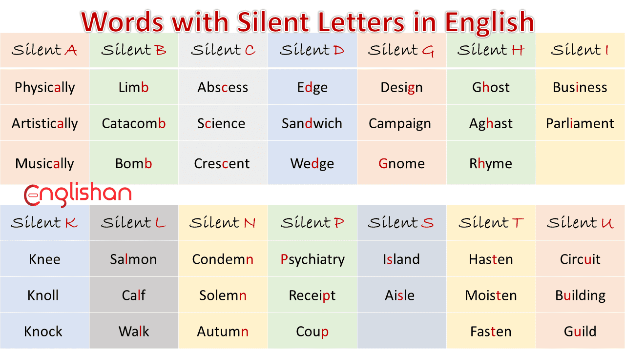 List of Words of Silent Letters A-Z in English