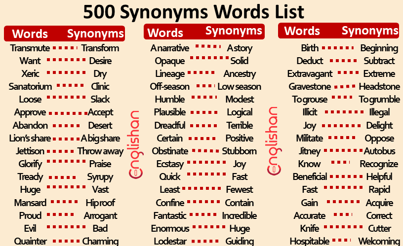 500 Synonyms Words List for Improving English | Englishan