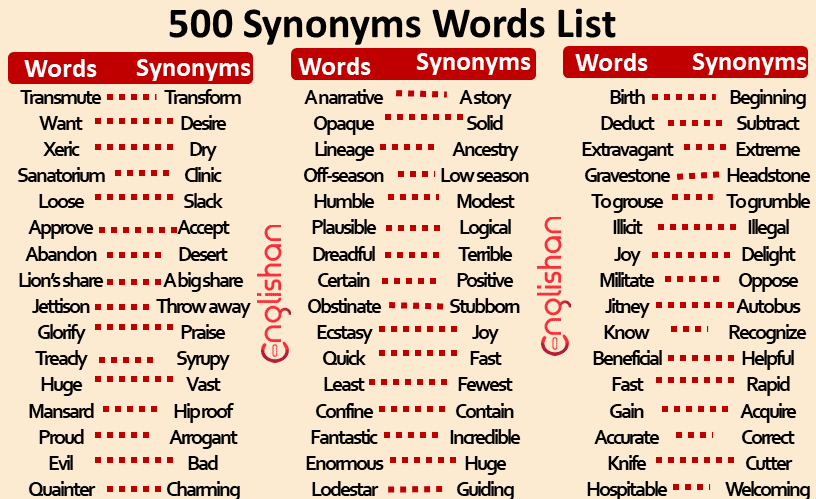 500 Synonyms Words List Improver PDF