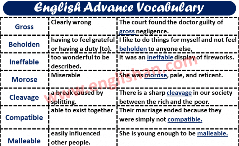 List of Advanced Vocabulary for IELTS PDF