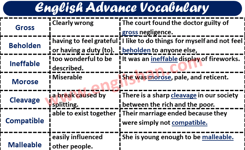 Vocabulary English Vocabulary From Basic To Advanced
