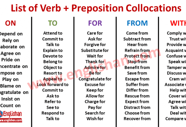 verb-preposition-exercises-englishan