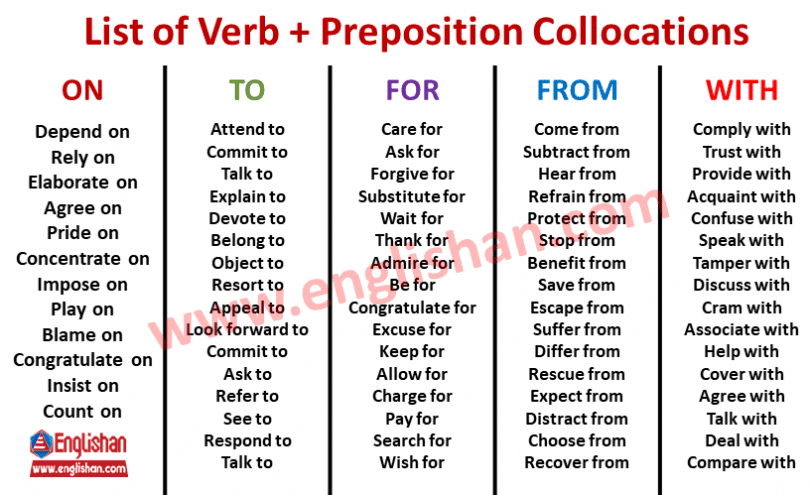 List of Verb + Preposition Collocations