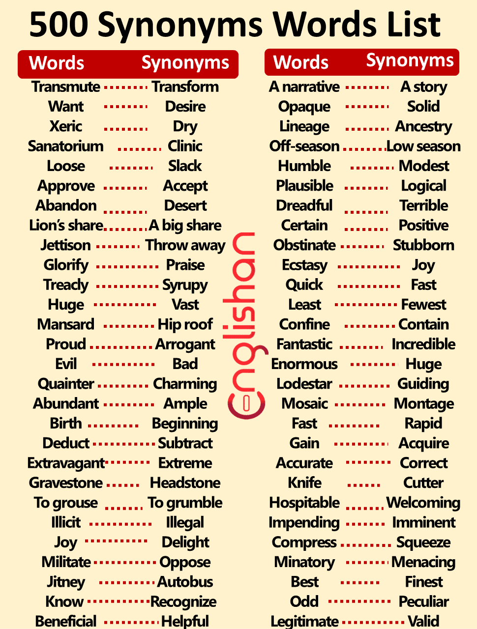 100 Common English Synonyms, Similar words, English Vocabulary 