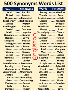 500 Synonyms Words List for Improving English • Englishan