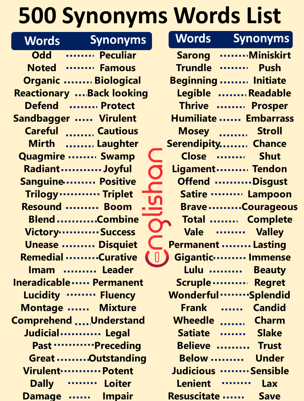 Synonyms - common verbs in English 