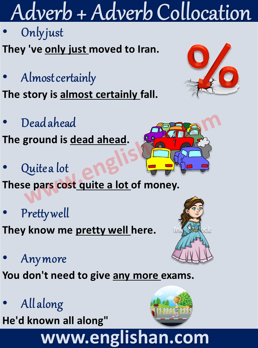 Adverb + Adverb Collocation with Example