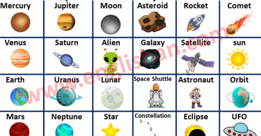 List of Space Vocabulary with Picture | Englishan