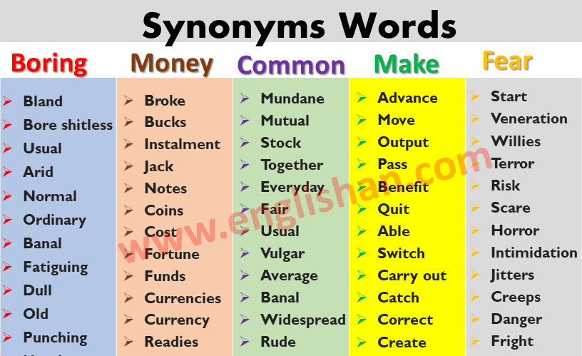 Another way to say any Words | 10 Most Common Synonyms
