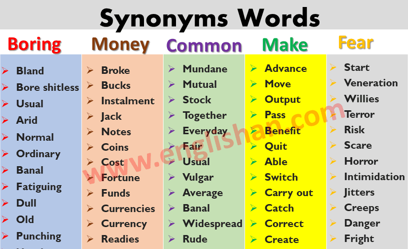 Most Common Synonym Words